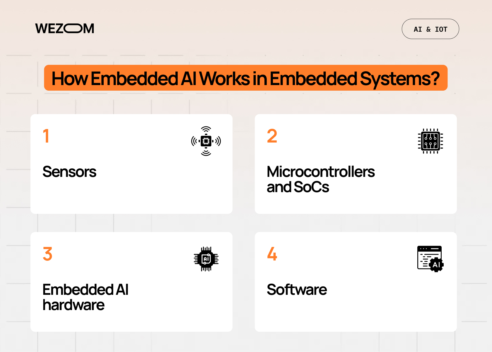 How embedded AI works in embedded systems with sensors, microcontrollers, AI hardware and software components